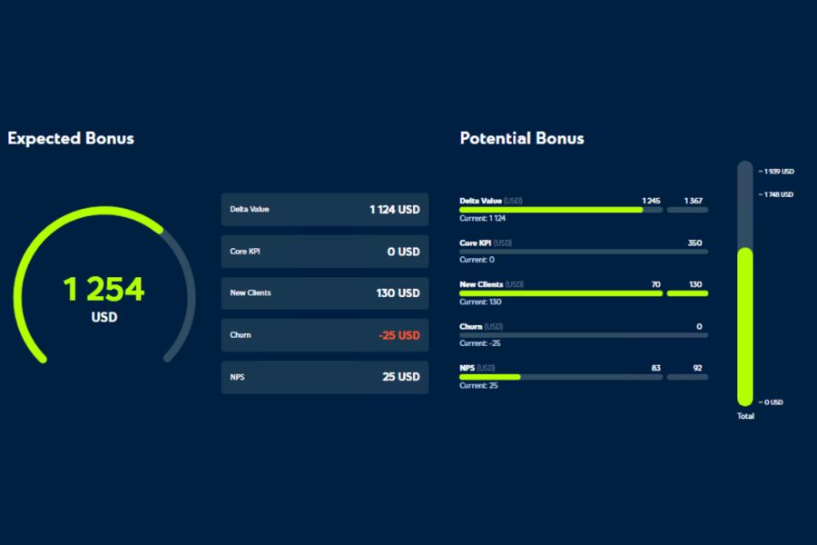 Motiwai Sales Incentive Compensation Management (ICM) Software | Motiwai